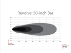 Revolve 50 Inch Bar with White Backlight RIGID Industries